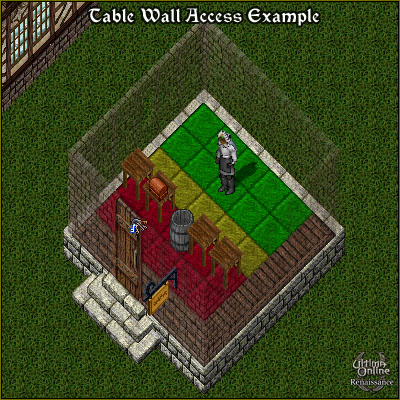 Table Wall Access Setup